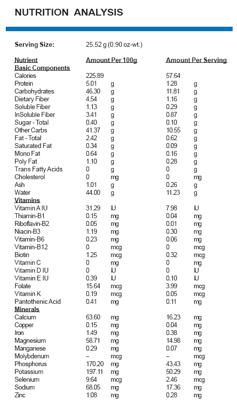 Sample nutrition analysis