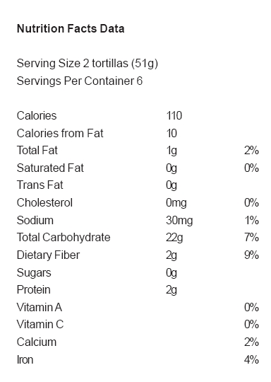 Sample nutrition facts data